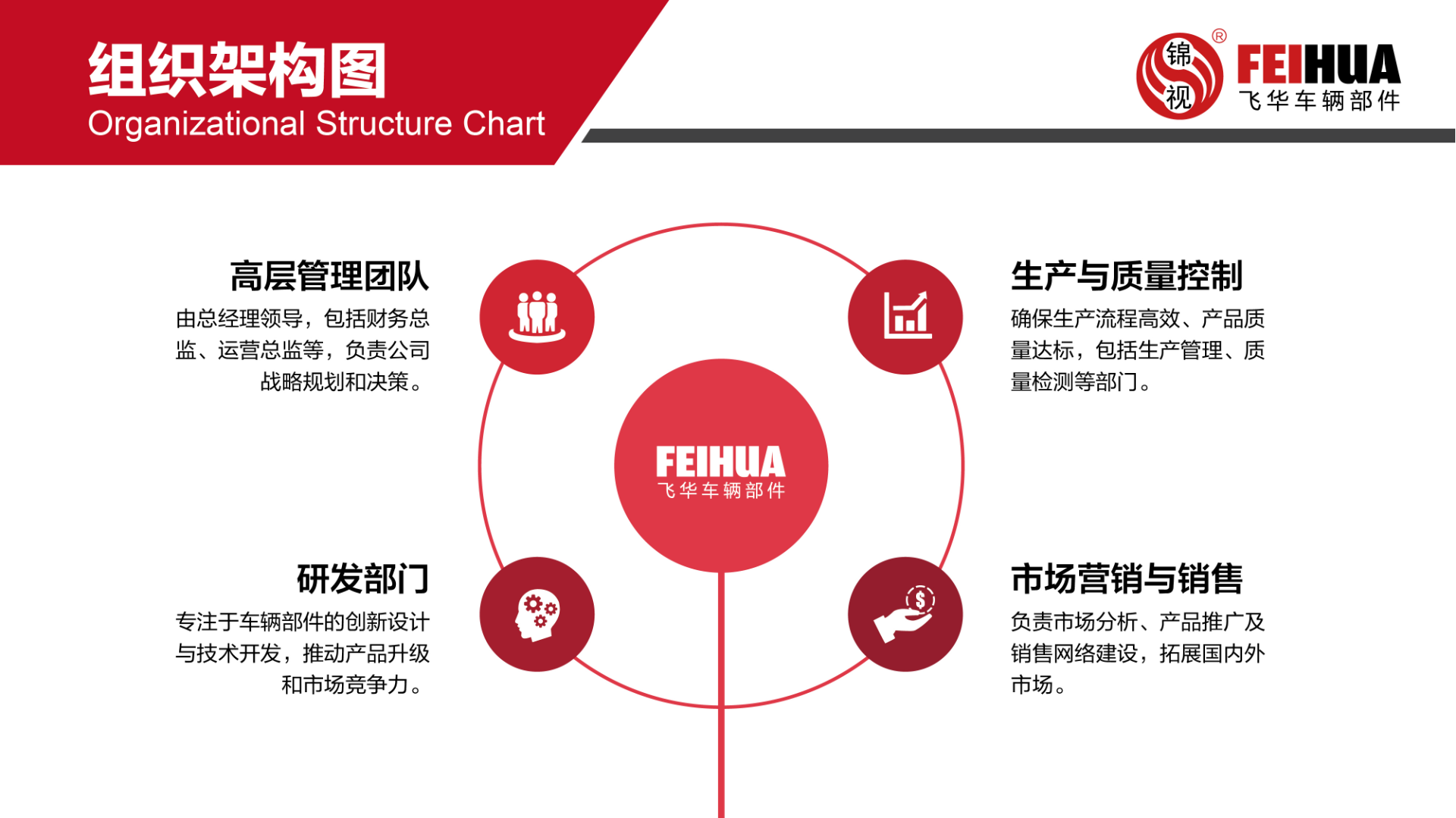 组织架构 - 部门介绍